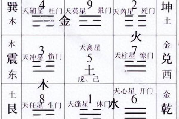 探秘十天干的起源与文化内涵
