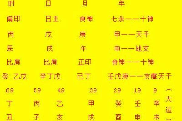 如何选择八字喜用神分析软件提升命理准确度