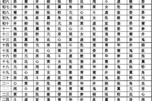 如何选择八字喜用神分析软件提升命理准确度
