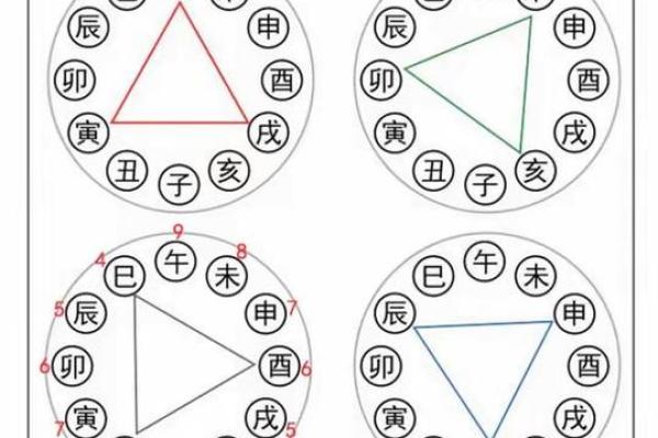 十二地支与五行的关系解析