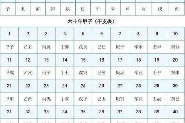 如何通过天干地支时辰推算个人命运