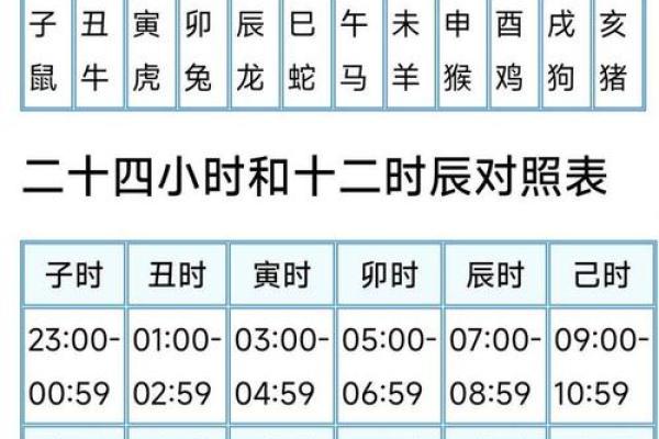 如何通过天干地支了解今天的吉凶