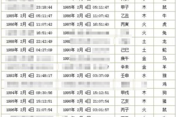如何通过生辰八字查询揭示个人命运走势