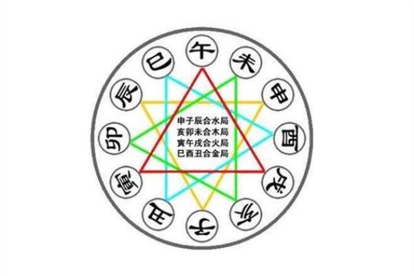 琬字五行属性解析及其在命理中的意义