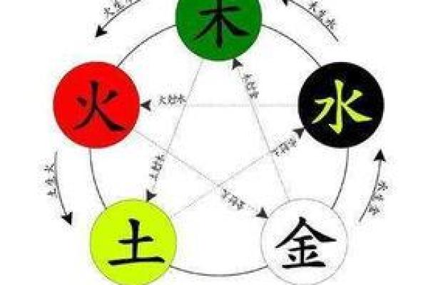 琬字五行属性解析及其在命理中的意义