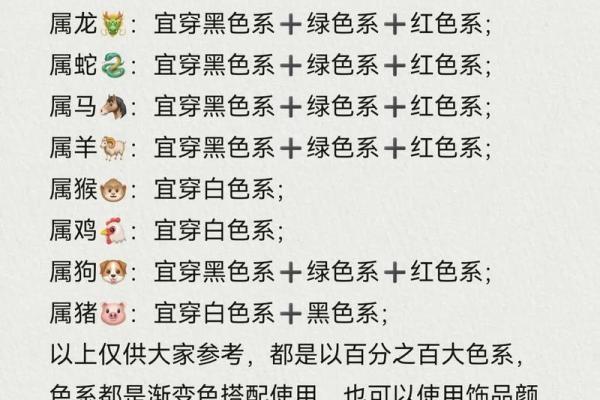 根据生肖和五行选女生名字的最佳方法