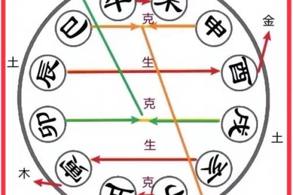 命理中的土旺金旺，如何利用化解冲突
