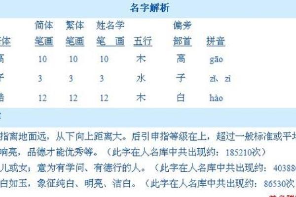 通过名字在线打分系统评估名字的运势