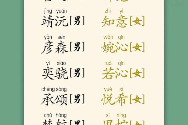 让人心动的可爱名字大全，快来看看！