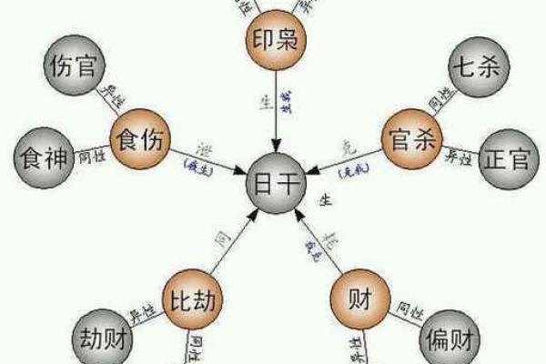 八字食神的含义与命理分析技巧