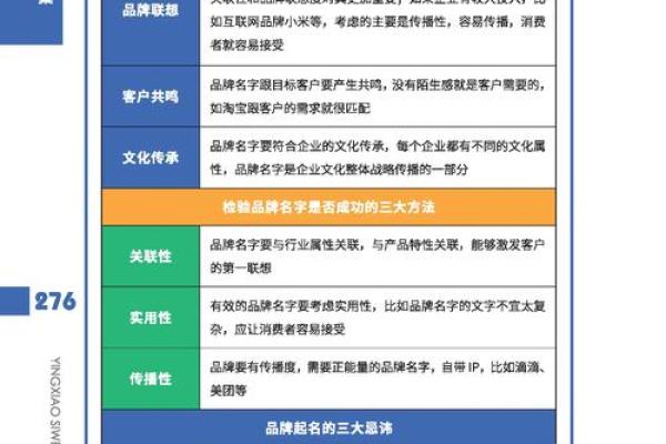 公司命名技巧：从品牌定位到市场策略的完美结合