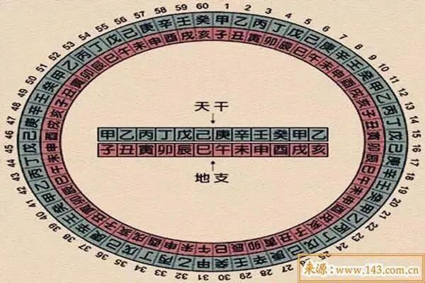 如何通过天干地支纪年法推算出生年份