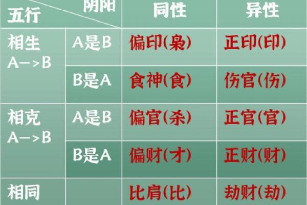 深入了解天干十神和地支十神的主要差异