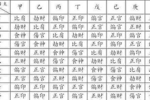 八字命格解析：如何通过八字了解命运走向