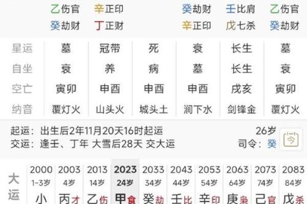 八字合婚：通过生辰八字看你的婚姻运势