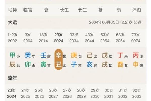 八字合婚：通过生辰八字看你的婚姻运势