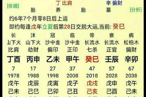 免费合婚生辰八字：揭开婚姻命运的神秘面纱