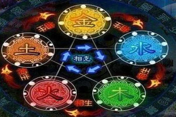 五行八字查询方法及其对命运的影响分析