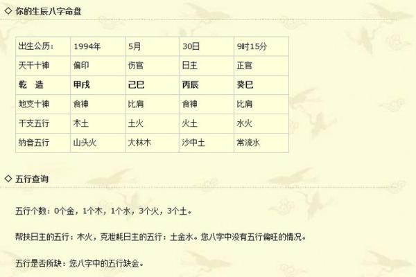 五行八字查询方法及其对命运的影响分析