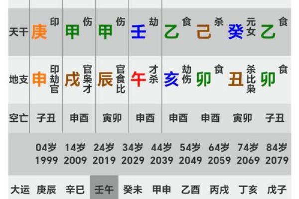 时辰与天干地支的命理启示