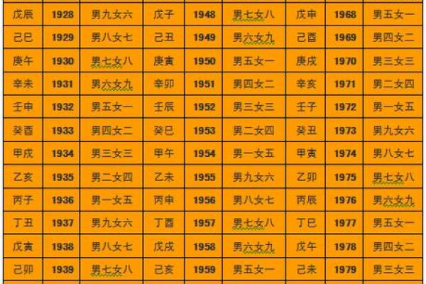生辰八字对婚姻匹配的影响解析