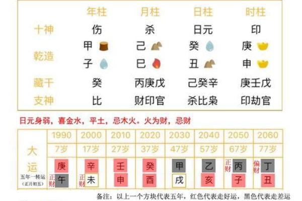 生辰八字对婚姻匹配的影响解析