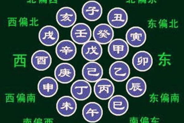 如何通过十天干预测个人运势