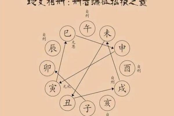 十二地支相害的深层解读与影响分析