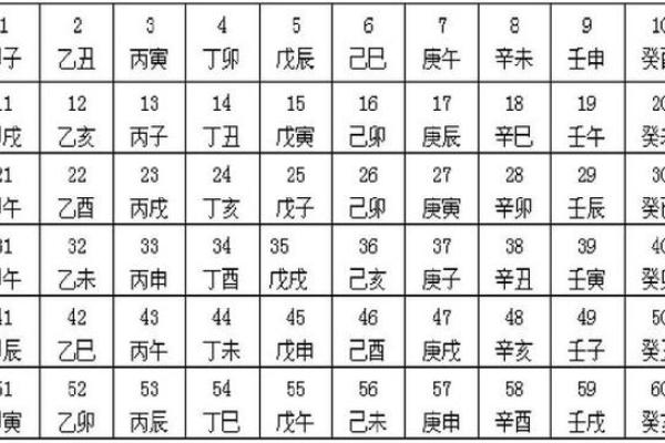 深入理解天干地支纪日法与中国传统文化的联系