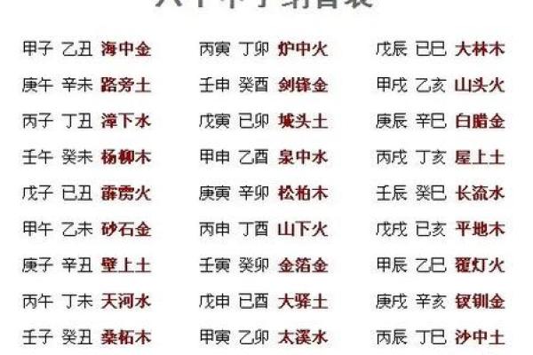 八字纳音在命理中的重要性与应用分析