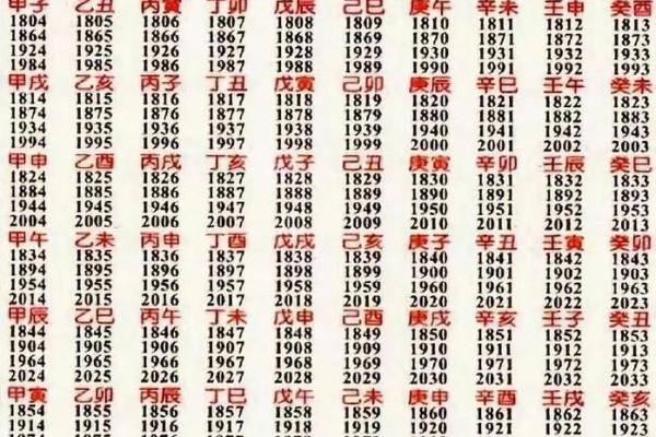 如何通过命生辰八字解析人生运势和未来发展
