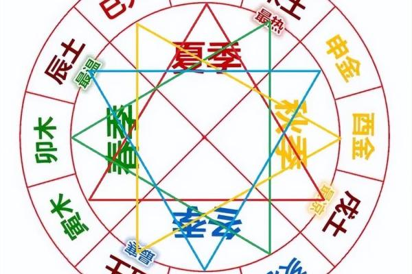 探索地支三合在命理中的重要性