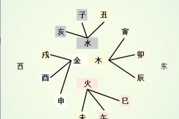 探索地支三合在命理中的重要性