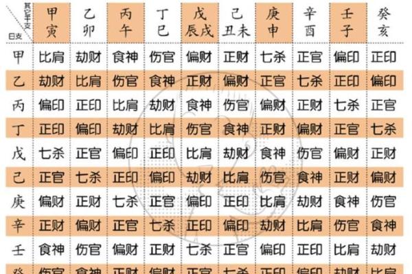 如何通过生辰八字分析自己的命运与性格