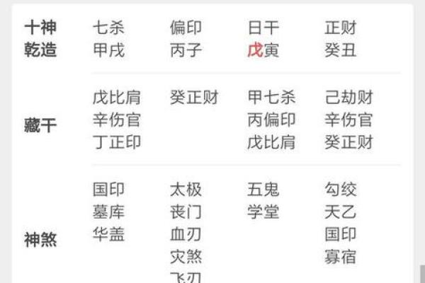 如何通过生辰八字分析自己的命运与性格