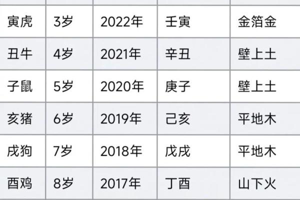 王五行属性对命理的影响