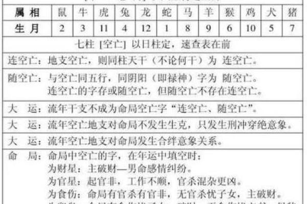 王五行属性对命理的影响