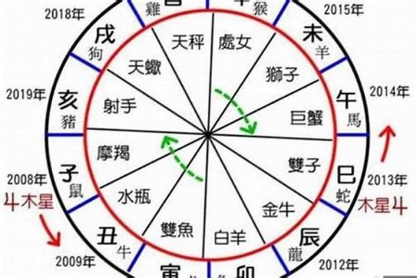 八字相合对婚姻的影响与破解方法