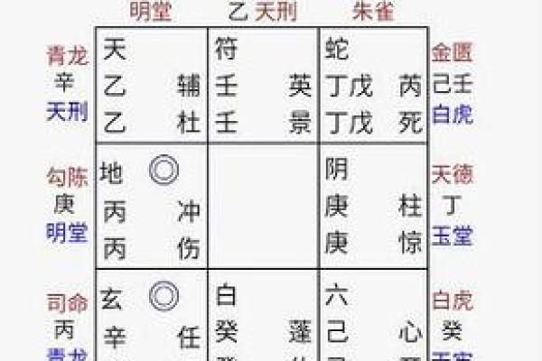 如何通过免费生辰八字算命解读人生轨迹