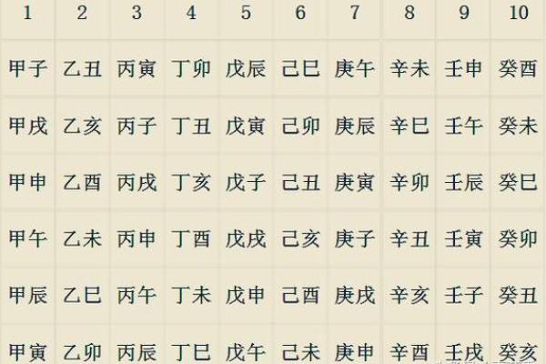 如何通过出生日期算出生辰八字并解读命运玄机
