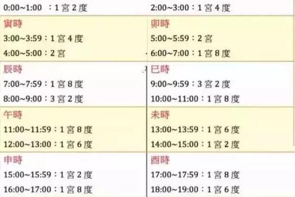 烧活人生辰八字如何影响人生走向