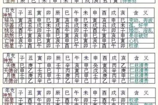 如何通过生辰八字解析命运与运势变化