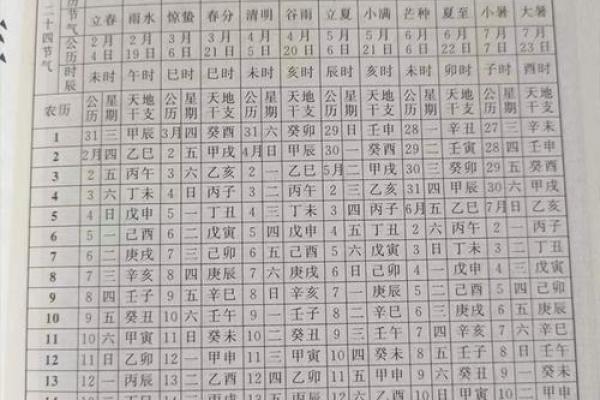 生辰八字对个人运势的深刻影响与解读
