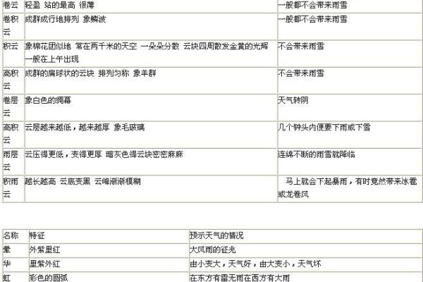 给名字评分工具助你选出最佳名字