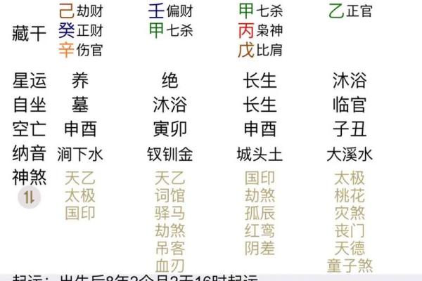 命理老师的智慧：如何改善你的事业运势