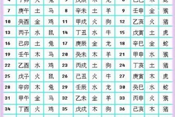 如何通过五行属性了解个人性格与命运分析