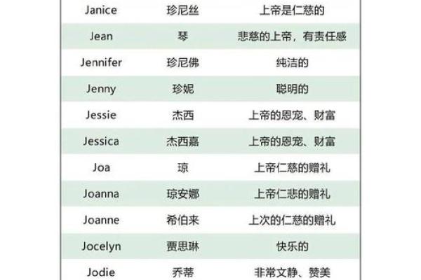 简单又经典的女生英文名字推荐