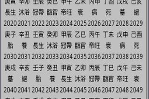大富大贵的八字特征解析：如何通过八字判断财富运势