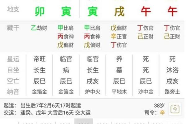 大富大贵的八字特征解析：如何通过八字判断财富运势