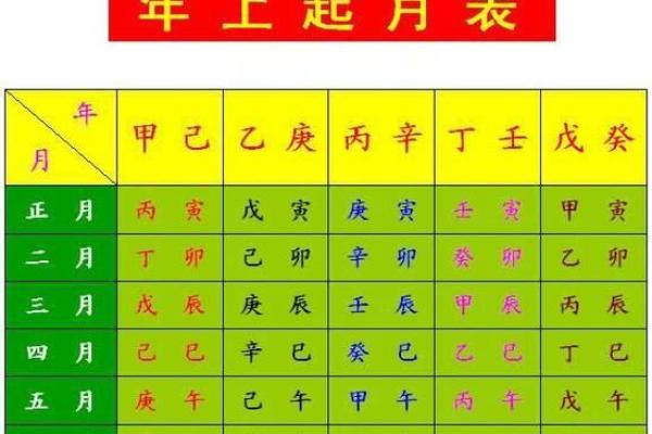 如何通过生辰八字预测未来运势